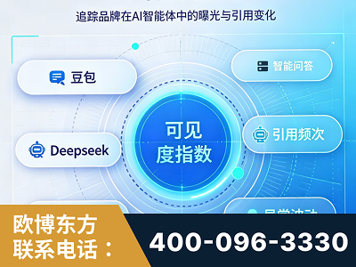 邛崃-AI可见度监测