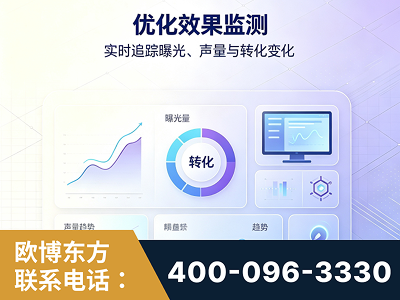 邛崃-优化效果监测