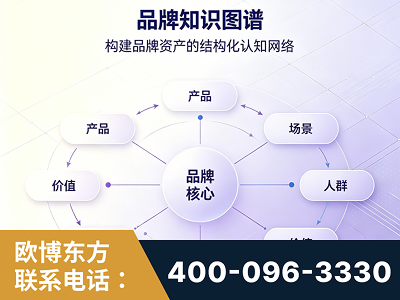 邛崃-品牌知识图谱